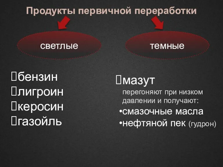 Продукты первичной переработки светлые темные бензин лигроин керосин газойль мазут перегоняют при