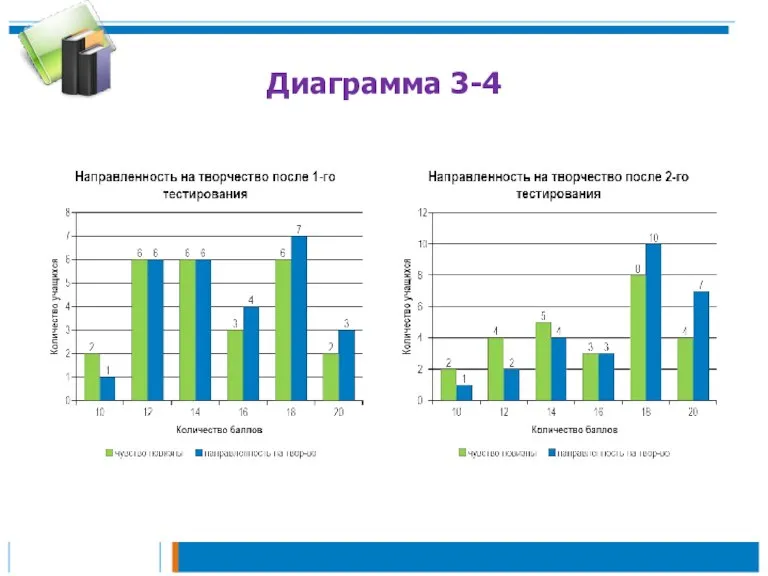 Диаграмма 3-4