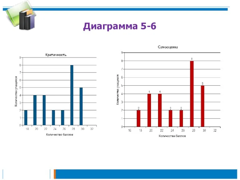 Диаграмма 5-6