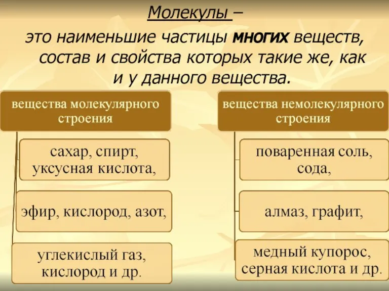 Молекулы – это наименьшие частицы многих веществ, состав и свойства которых такие