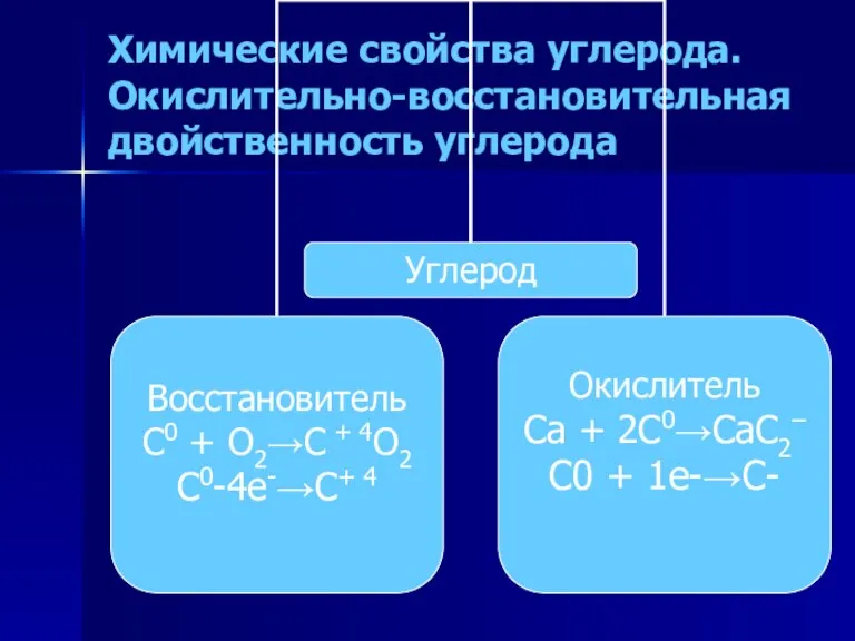 Химические свойства углерода. Окислительно-восстановительная двойственность углерода