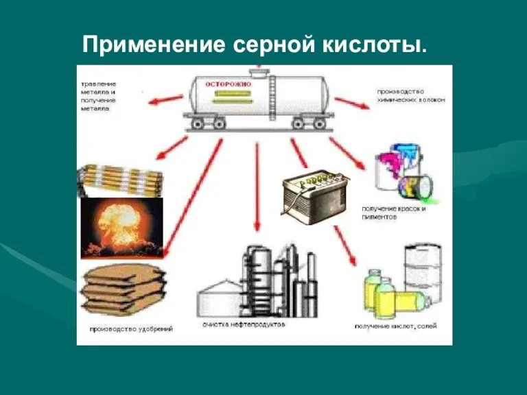 Применение серной кислоты.