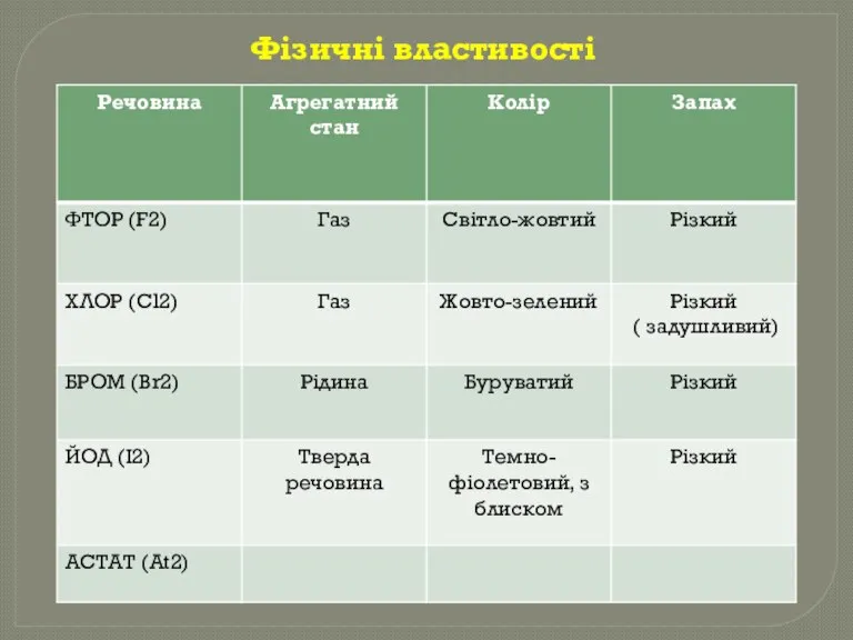 Фізичні властивості