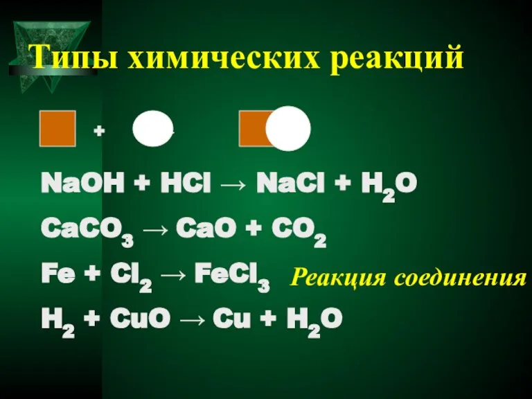 Типы химических реакций + → NaOH + HCl → NaCl + H2O