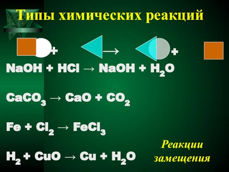 Типы химических реакций NaOH + HCl → NaOH + H2O CaCO3 →