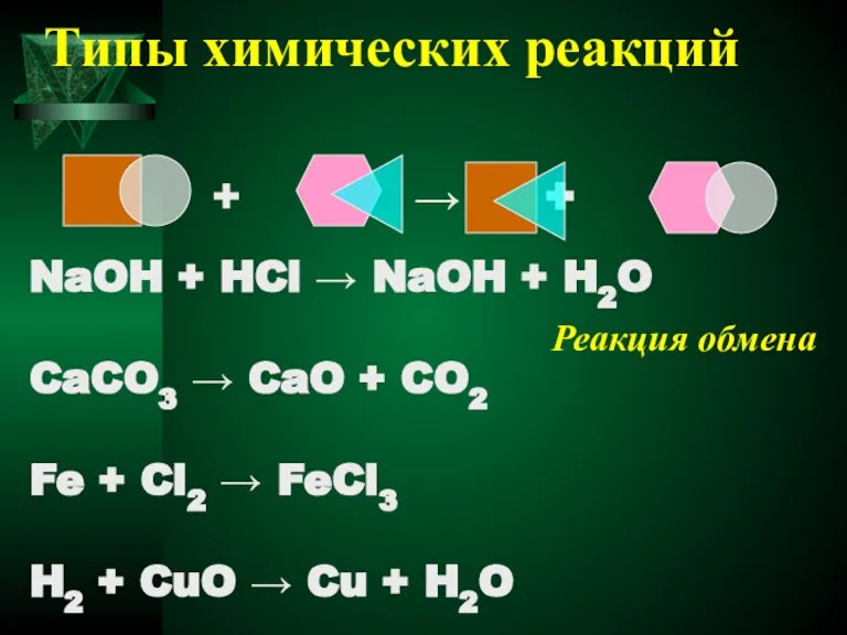 Типы химических реакций NaOH + HCl → NaOH + H2O CaCO3 →
