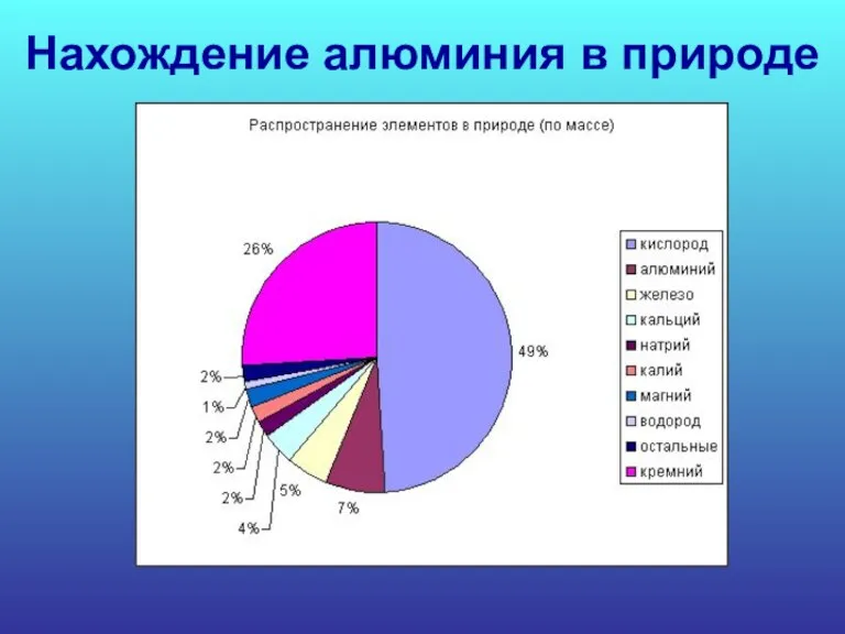 Нахождение алюминия в природе