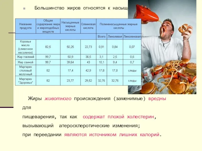 Большинство жиров относятся к насыщенным. Жиры животного происхождения (заменимые) вредны для пищеварения,