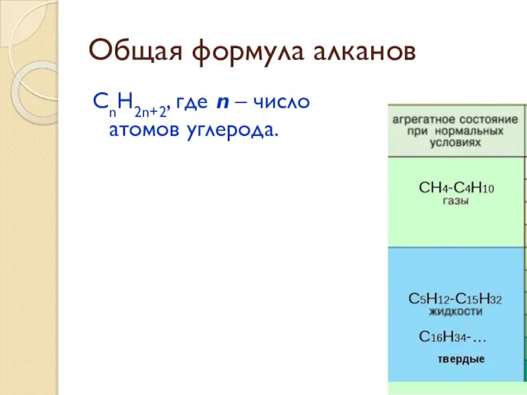 Общая формула алканов CnH2n+2, где n – число атомов углерода.