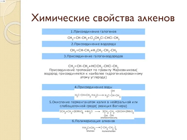 Химические свойства алкенов