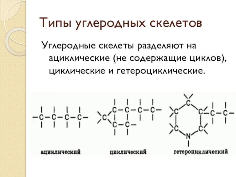 Типы углеродных скелетов Углеродные скелеты разделяют на ациклические (не содержащие циклов), циклические и гетероциклические.