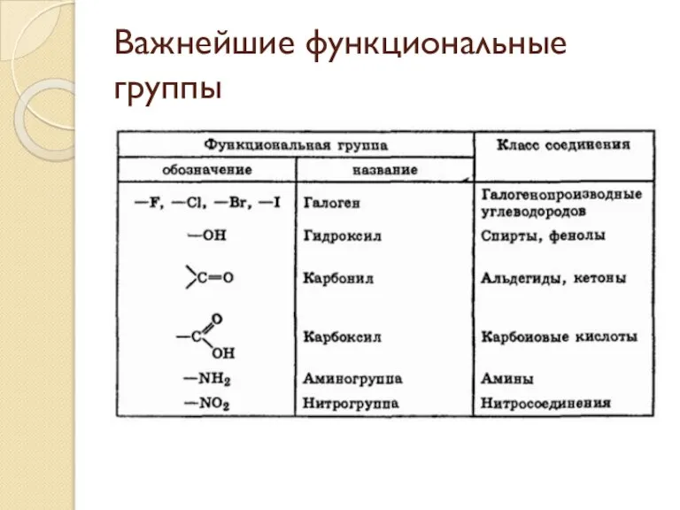 Важнейшие функциональные группы