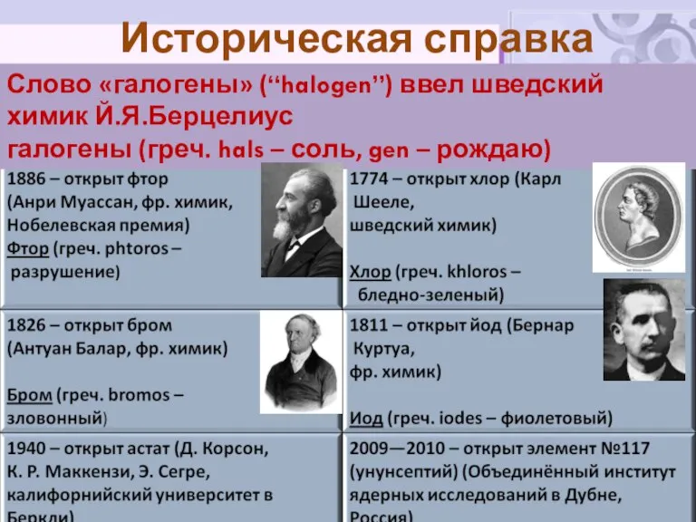 Историческая справка Слово «галогены» (“halogen”) ввел шведский химик Й.Я.Берцелиус галогены (греч. hals