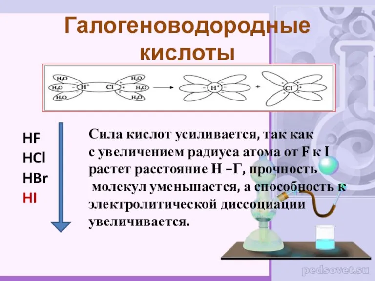 HF HCl HBr HI Галогеноводородные кислоты Сила кислот усиливается, так как с