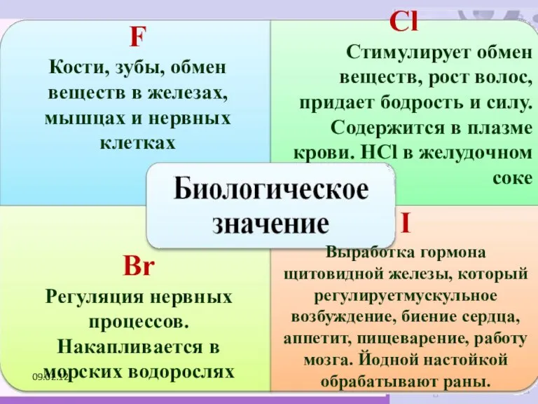 F Кости, зубы, обмен веществ в железах, мышцах и нервных клетках Сl