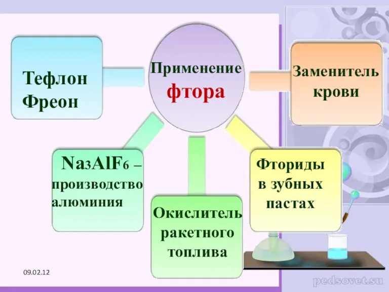 Применение фтора Тефлон Фреон Na3AlF6 – производство алюминия Окислитель ракетного топлива Заменитель