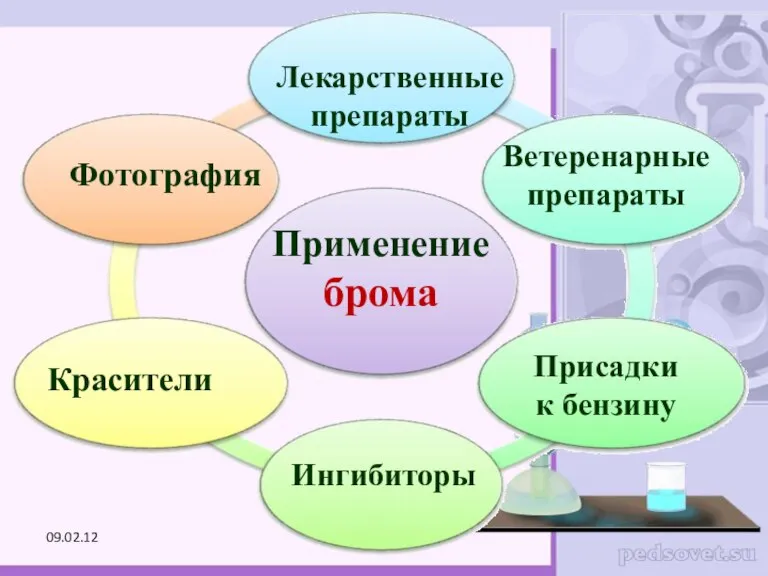 Применение брома Лекарственные препараты Красители Фотография Ветеренарные препараты Ингибиторы Присадки к бензину 09.02.12