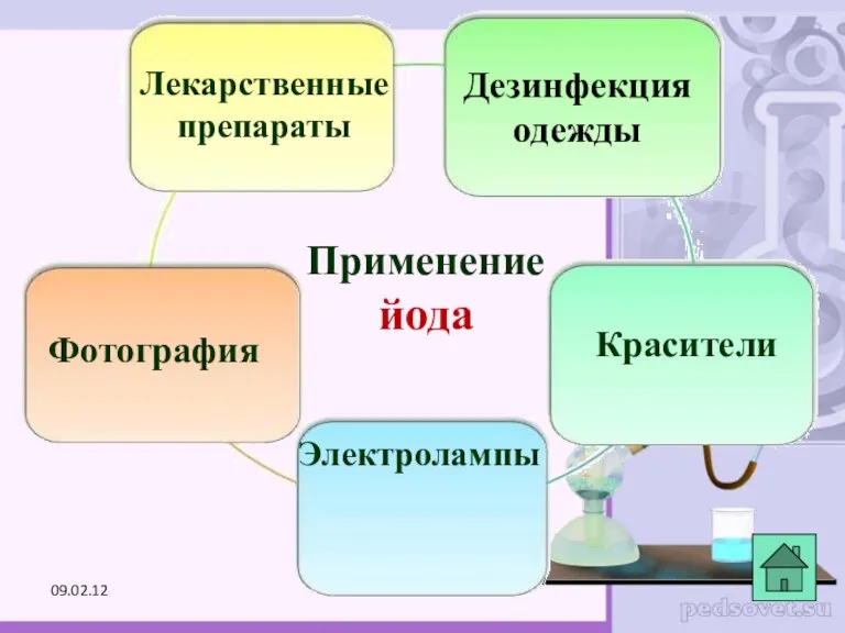 Применение йода Лекарственные препараты Фотография Красители Дезинфекция одежды Электролампы 09.02.12