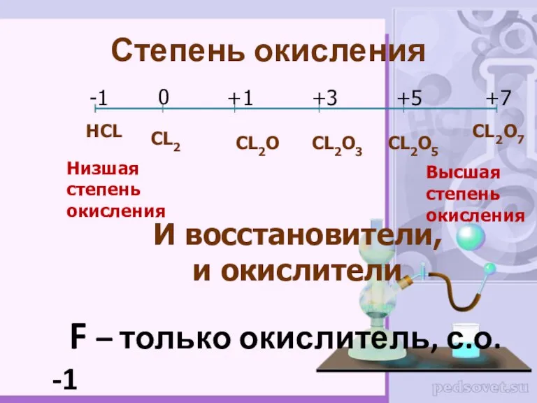 Степень окисления НCL CL2O7 F – только окислитель, с.о. -1 -1 0