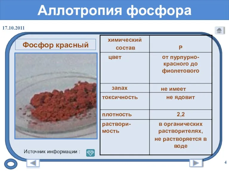 Аллотропия фосфора Фосфор красный Источник информации : не имеет