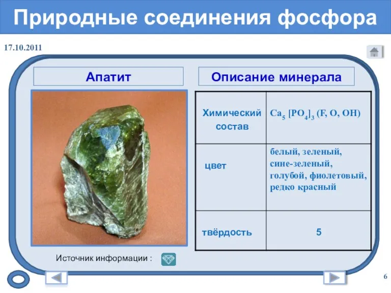 Природные соединения фосфора Апатит Источник информации : Описание минерала