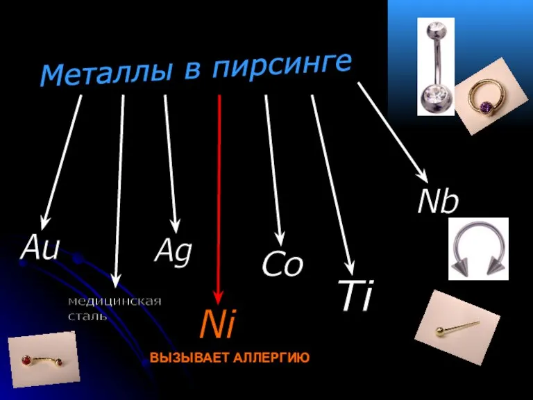 Металлы в пирсинге Au Ag Ni Co Ti Nb медицинская сталь ВЫЗЫВАЕТ АЛЛЕРГИЮ