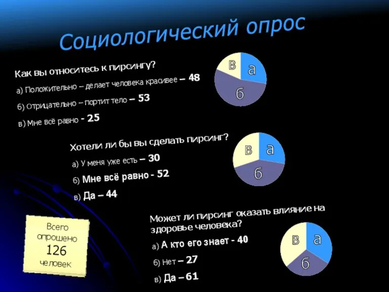 Социологический опрос Как вы относитесь к пирсингу? а) Положительно – делает человека