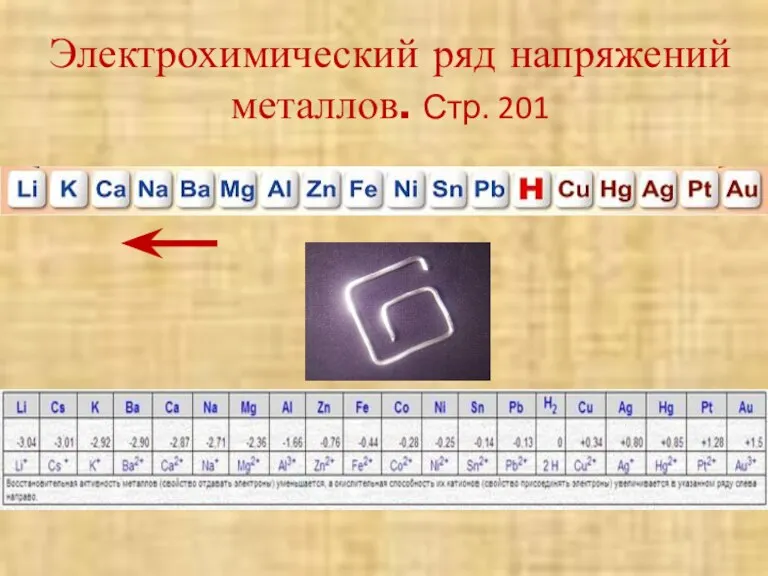 Электрохимический ряд напряжений металлов. Стр. 201