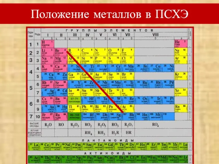 Положение металлов в ПСХЭ