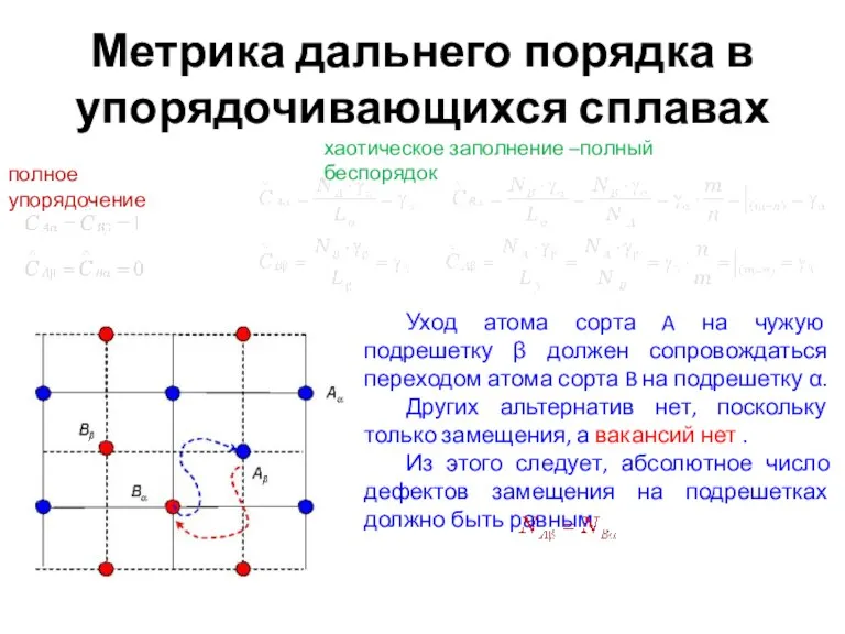 Метрика дальнего порядка в упорядочивающихся сплавах Уход атома сорта A на чужую