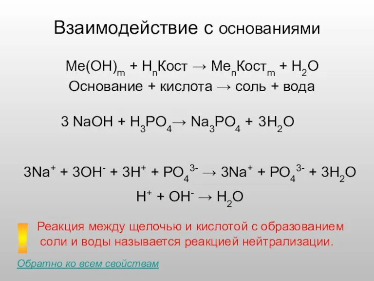 Взаимодействие с основаниями Ме(ОН)m + НnКост → MenКостm + H2O Основание +