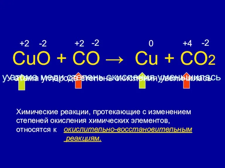 CuO + CO → Cu + CO2 +2 -2 +2 -2 0