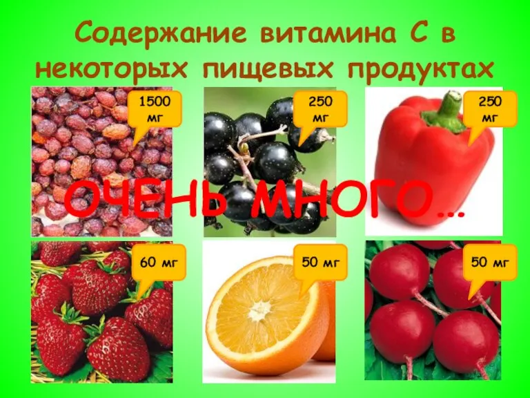 Содержание витамина С в некоторых пищевых продуктах 1500 мг 250 мг 250