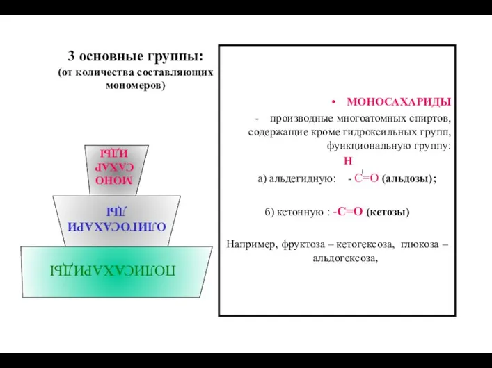 3 основные группы: (от количества составляющих мономеров) МОНОСАХАРИДЫ производные многоатомных спиртов, содержащие