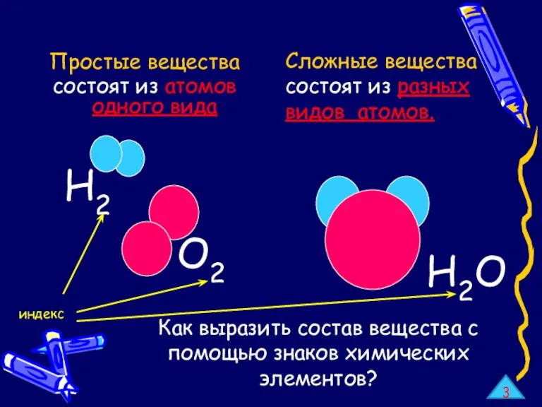 Простые вещества состоят из атомов одного вида Сложные вещества состоят из разных