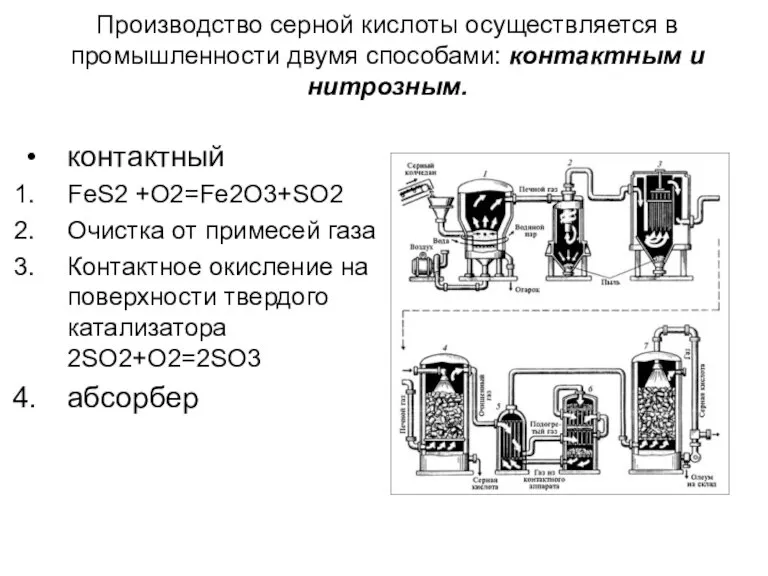 Производство серной кислоты осуществляется в промышленности двумя способами: контактным и нитрозным. контактный