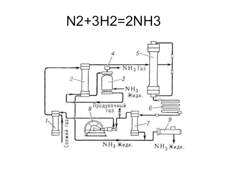 N2+3H2=2NH3