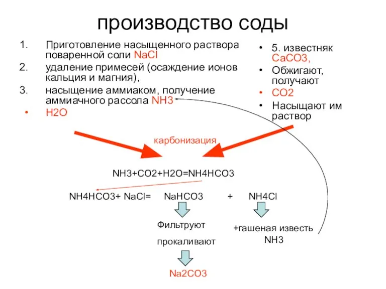 производство соды Приготовление насыщенного раствора поваренной соли NaCl удаление примесей (oсаждение ионов