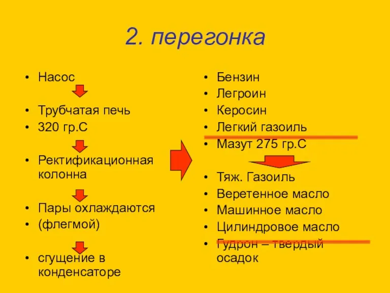 2. перегонка Насос Трубчатая печь 320 гр.С Ректификационная колонна Пары охлаждаются (флегмой)