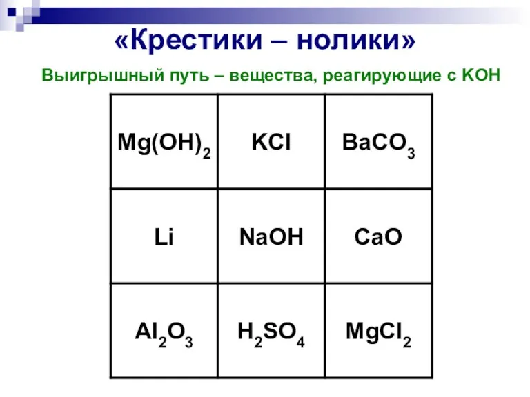 «Крестики – нолики» Выигрышный путь – вещества, реагирующие с KOH