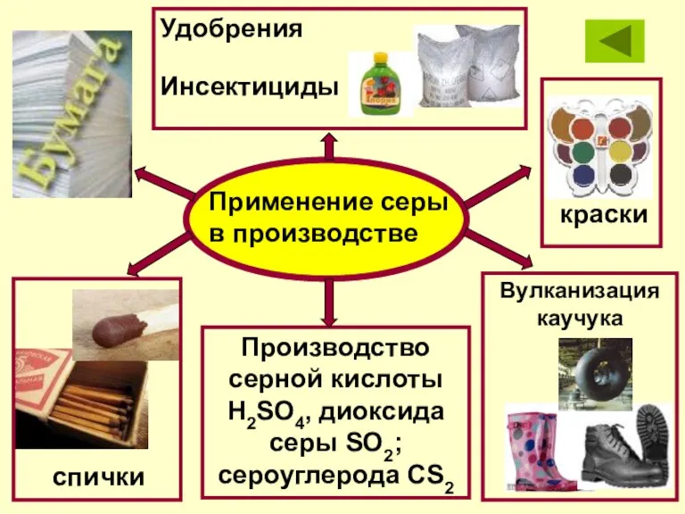 Применение серы в производстве Производство серной кислоты H2SO4, диоксида серы SO2; сероуглерода