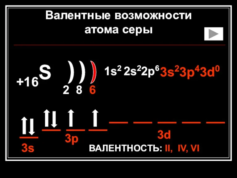 +16S 2 8 6 1s2 2s22p6 3s23p43d0 ВАЛЕНТНОСТЬ: II, IV, VI 3s