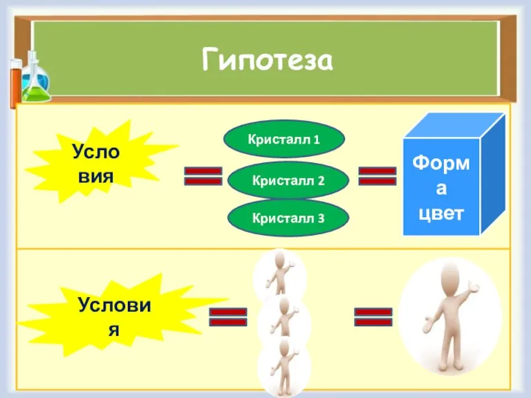 Гипотеза Усло вия Кристалл 1 Кристалл 2 Кристалл 3 Форма цвет Условия