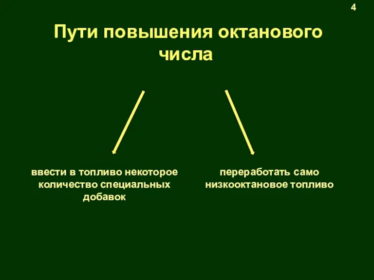 Пути повышения октанового числа ввести в топливо некоторое количество специальных добавок переработать само низкооктановое топливо 4