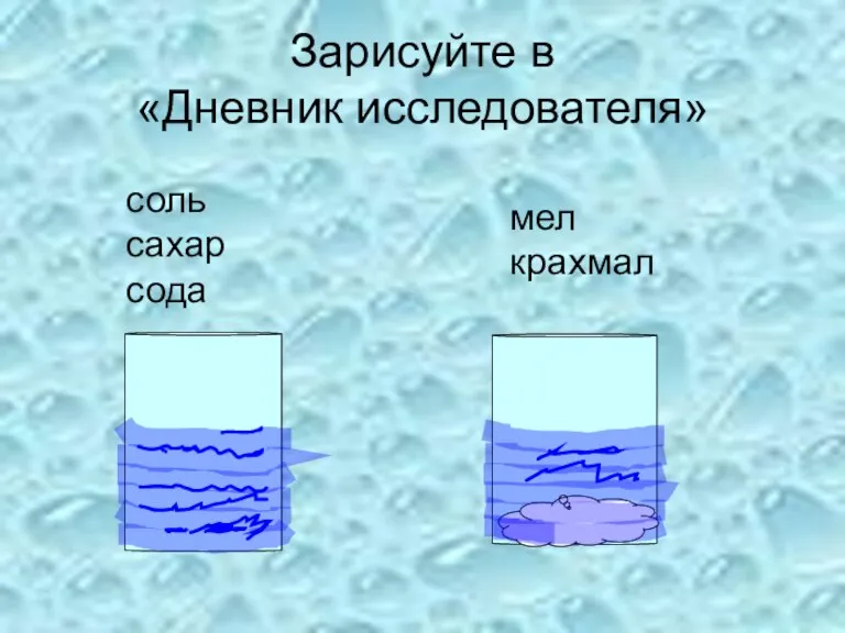 Зарисуйте в «Дневник исследователя» мел крахмал соль сахар сода