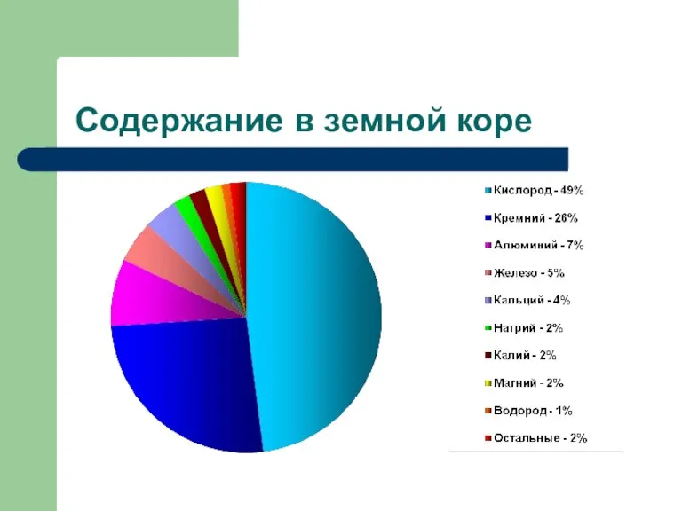 Содержание в земной коре