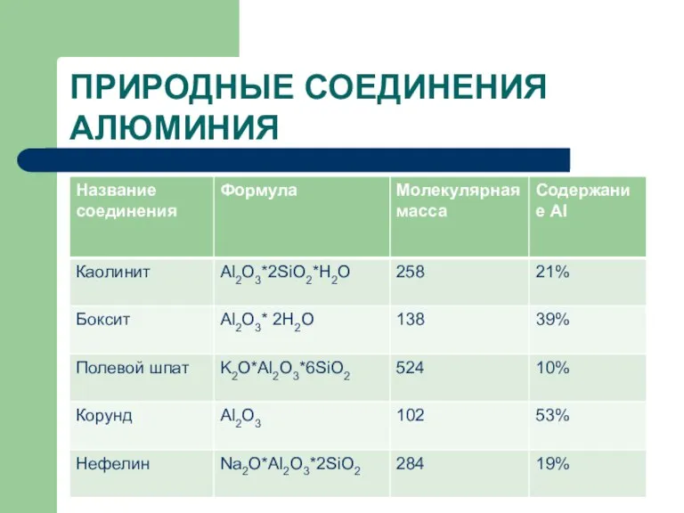 ПРИРОДНЫЕ СОЕДИНЕНИЯ АЛЮМИНИЯ