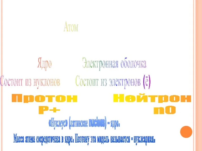 На основании опытов Резерфорда было установлено: Протон Нейтрон P+ n0 «Нуклеус» (латинское