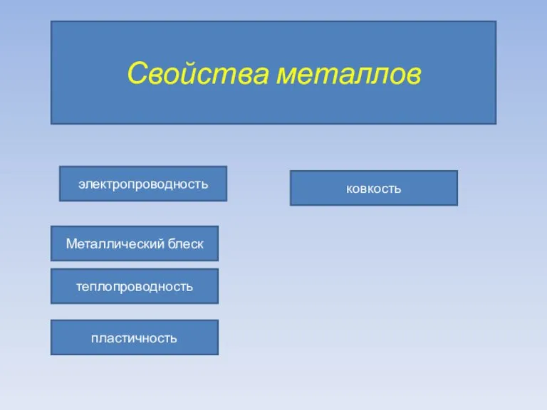 Свойства металлов электропроводность теплопроводность пластичность Металлический блеск ковкость