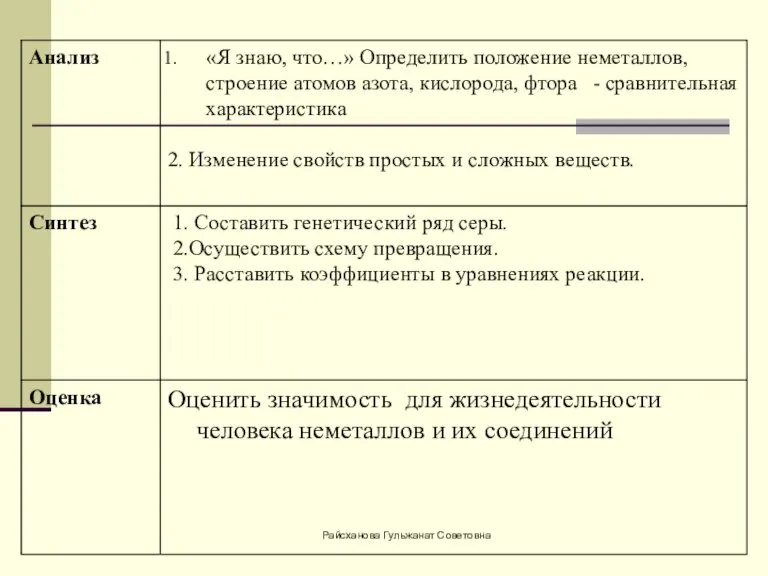 Райсханова Гульжанат Советовна